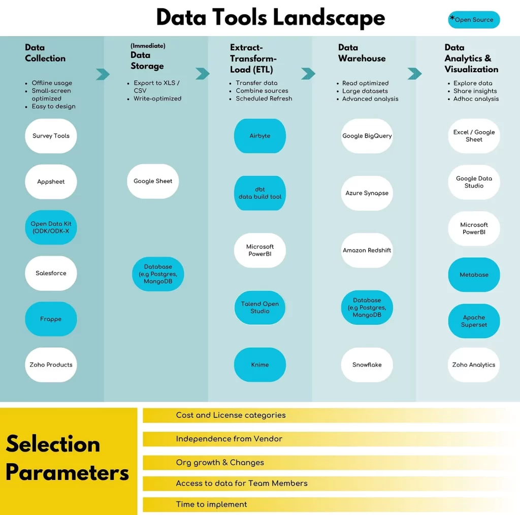Data Tools Landscape